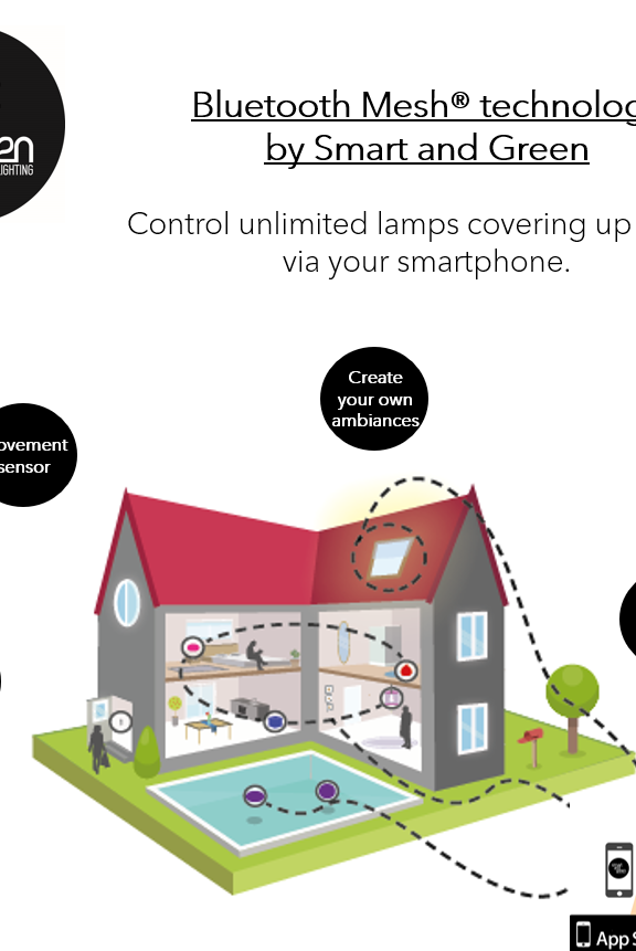 Smart and Green Mesh Smart Technology