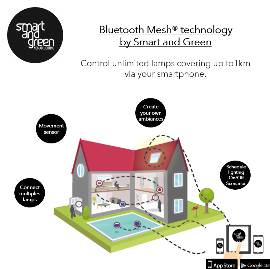 Smart and Green Mesh Smart Technology